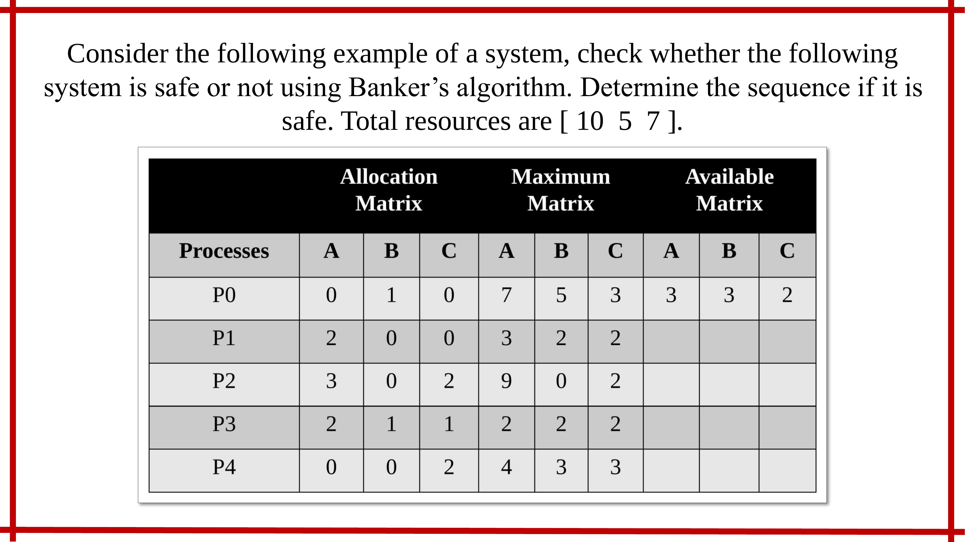 Banker's Algorithm